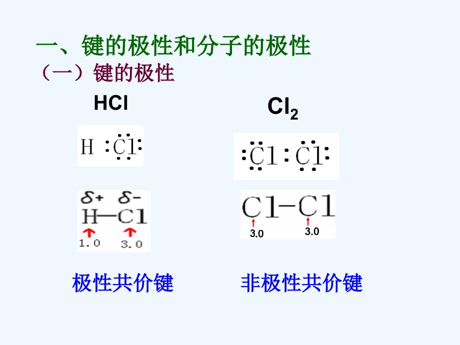 江苏省包场高级中学高中化学选修3 2.3分子的性质（第一课时） 课件1_第4页