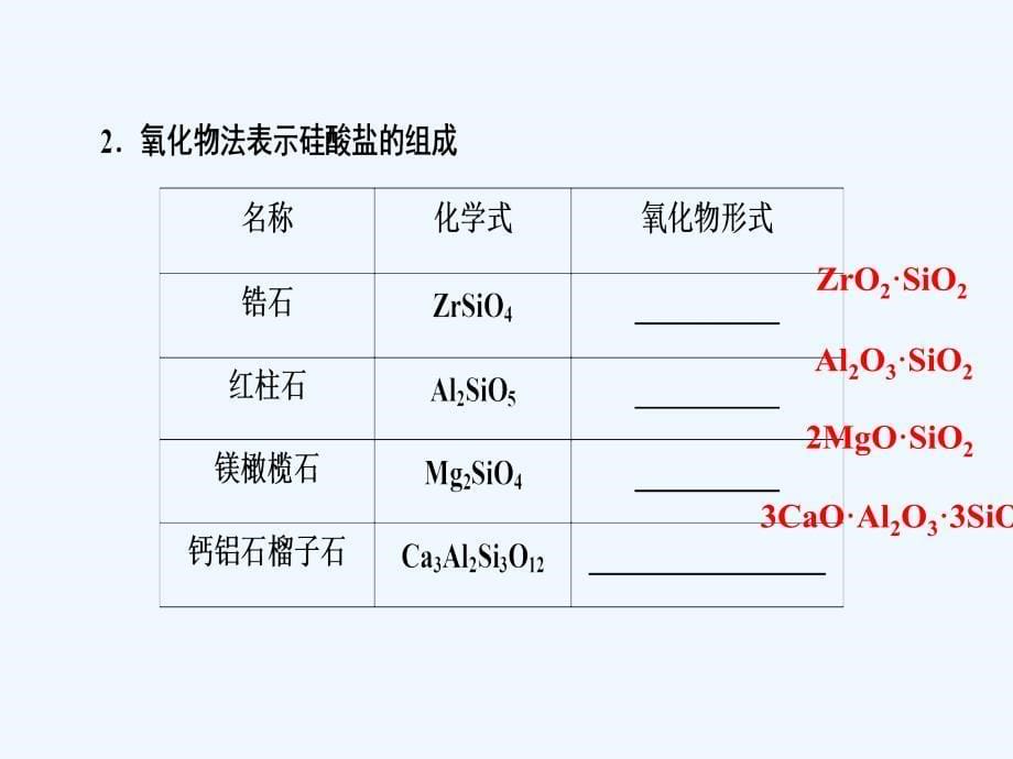 高中化学苏教版必修一课件：3.3含硅矿物与信息材料（35张）_第5页