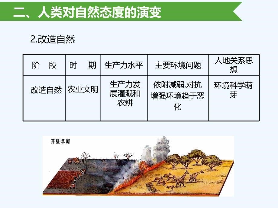 高中地理湘教版选修6配套课件：1.3人类与环境 （共13张PPT）_第5页