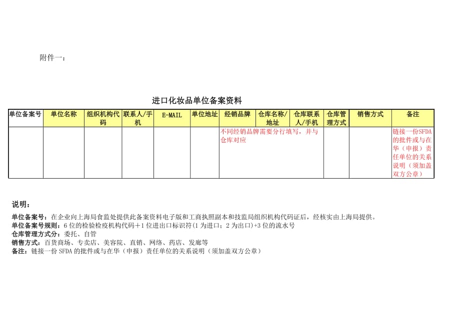 （国际贸易）进口化妆品报检须知_第4页