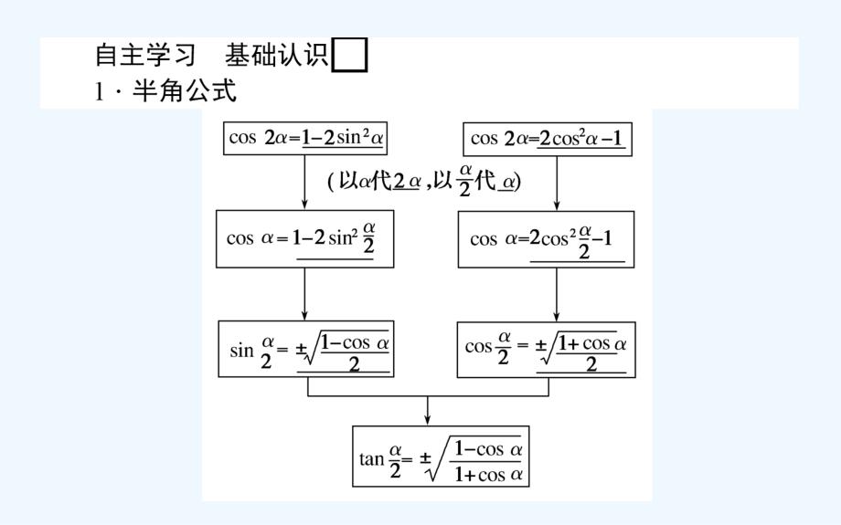 新课标A版&amp#183;数学&amp#183;必修④课件：3.2　简单的三角恒等变换_第3页