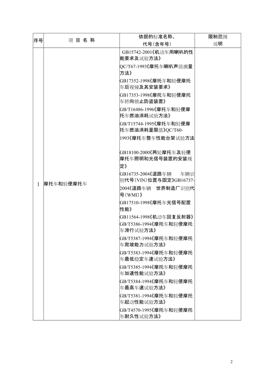 （产品管理）广东省质量监督摩托车产品江门检验站_第2页