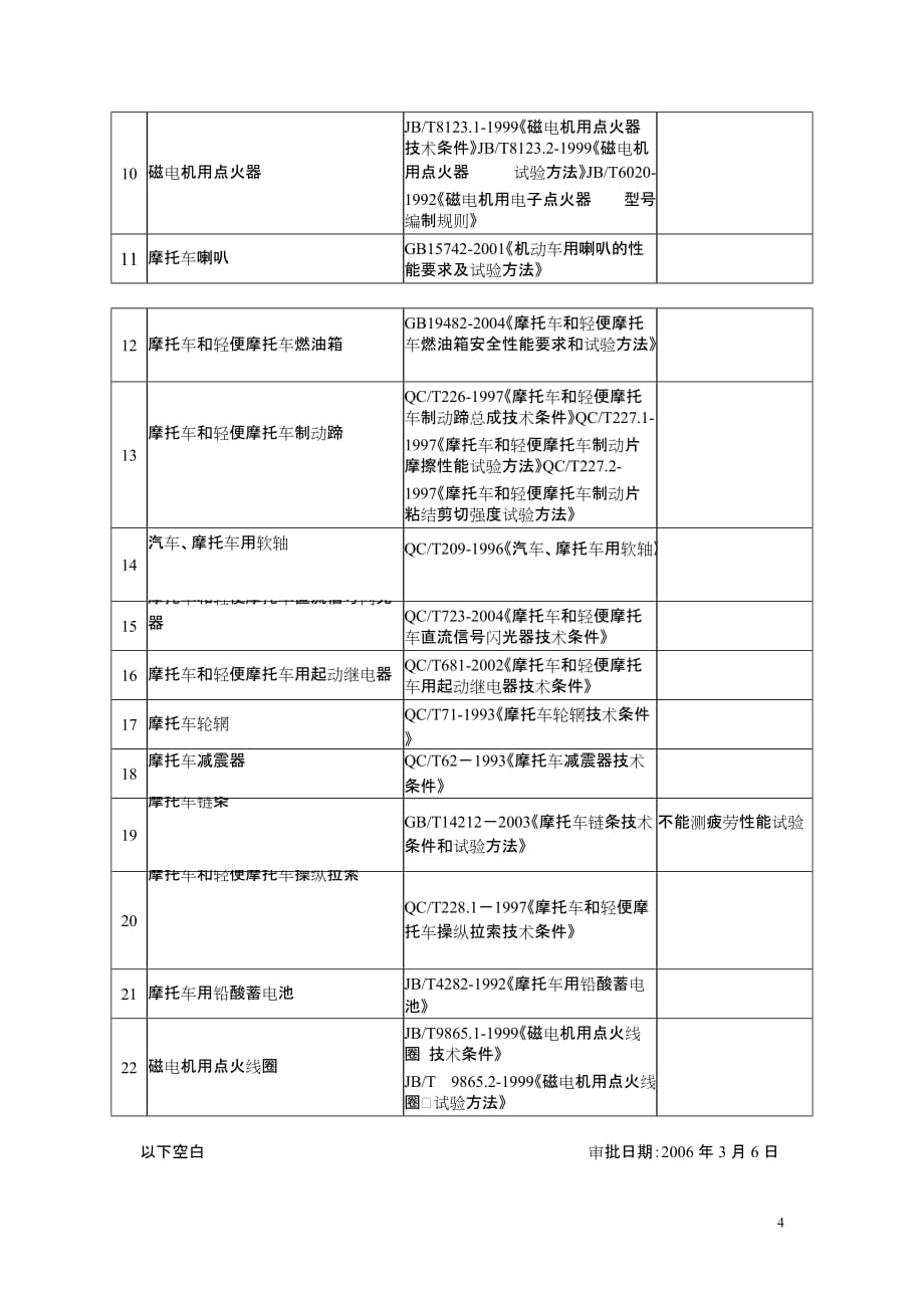 （产品管理）广东省质量监督摩托车产品江门检验站_第4页