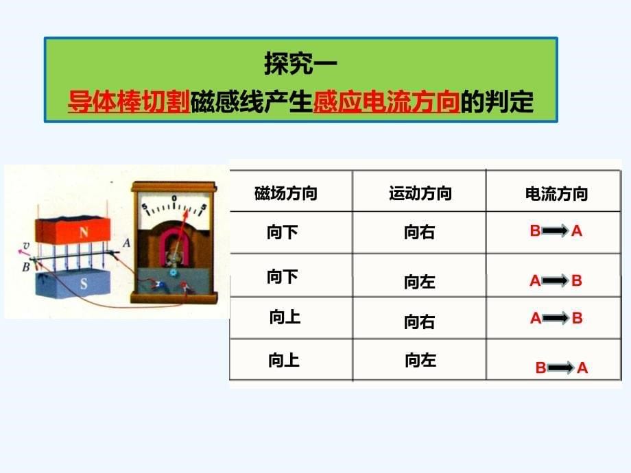 宁夏回族自治区银川市六盘山高级中学高中物理人教版选修3-2课件：第四章 电磁感应第3节 楞次定律及习题训练（PPT48张）_第5页