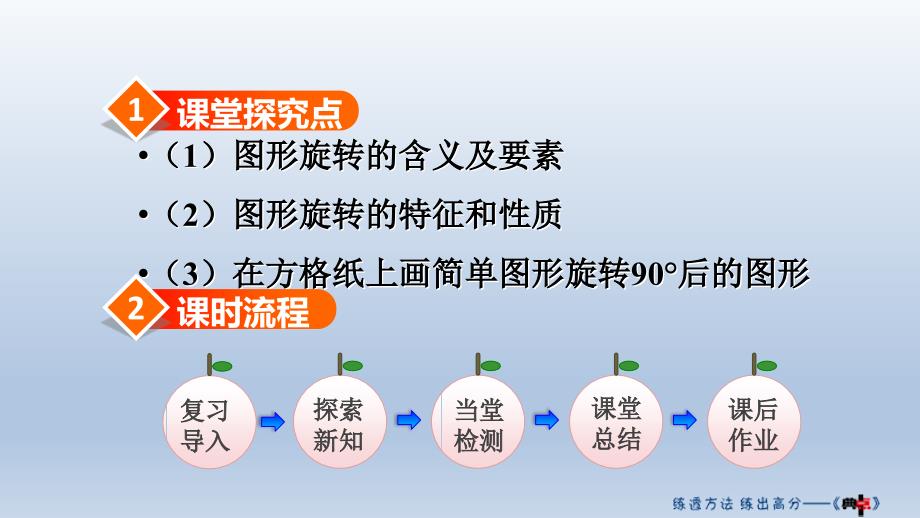 2020年五年级数学下册第1课时 旋转_第2页