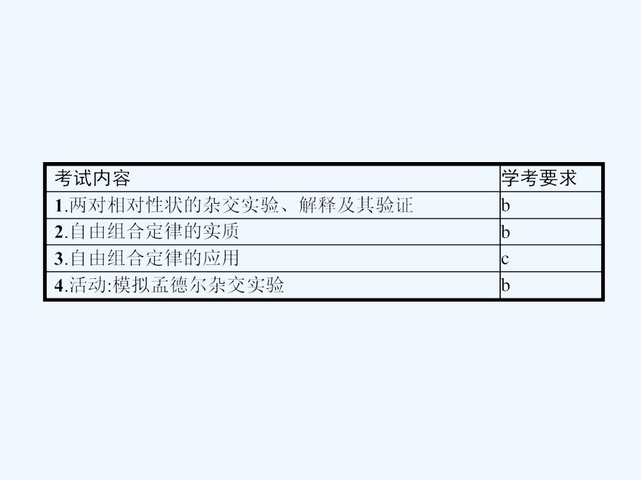 高三生物（浙江专版）二轮复习课件：11自由组合定律_第2页