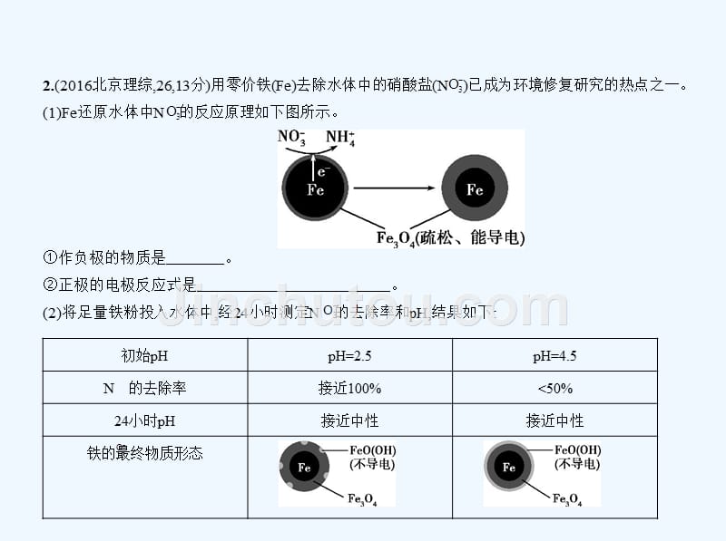 高考化学（北京市专用）复习专题测试课件专题十一　电化学 （共116张PPT）_第3页