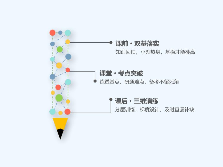 高三数学（理）一轮复习课件：第七章 第一节 空间几何体的结构特征及三视图与直观图_第3页