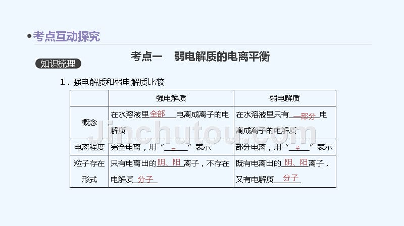 高考化学一轮复习课件第二十二单元 弱电解质的电离平衡 （共79张PPT）_第1页