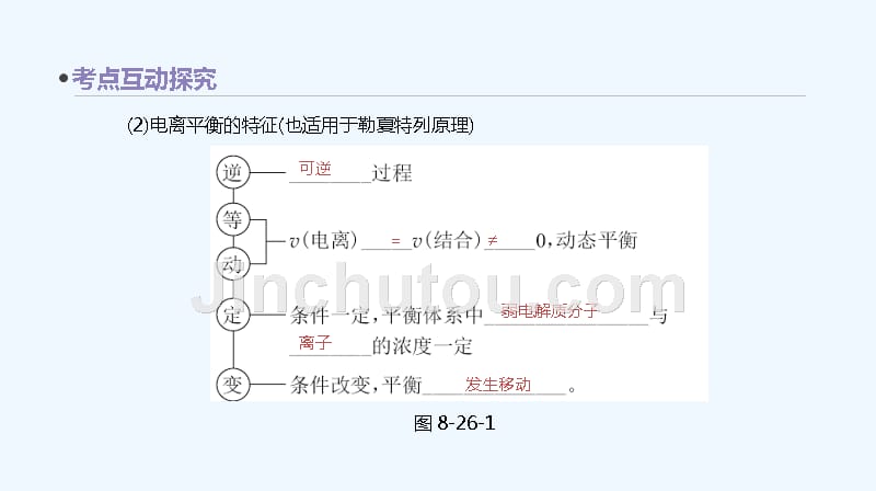 高考化学一轮复习课件第二十二单元 弱电解质的电离平衡 （共79张PPT）_第3页