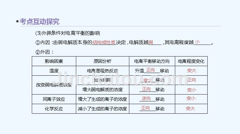 高考化学一轮复习课件第二十二单元 弱电解质的电离平衡 （共79张PPT）_第4页