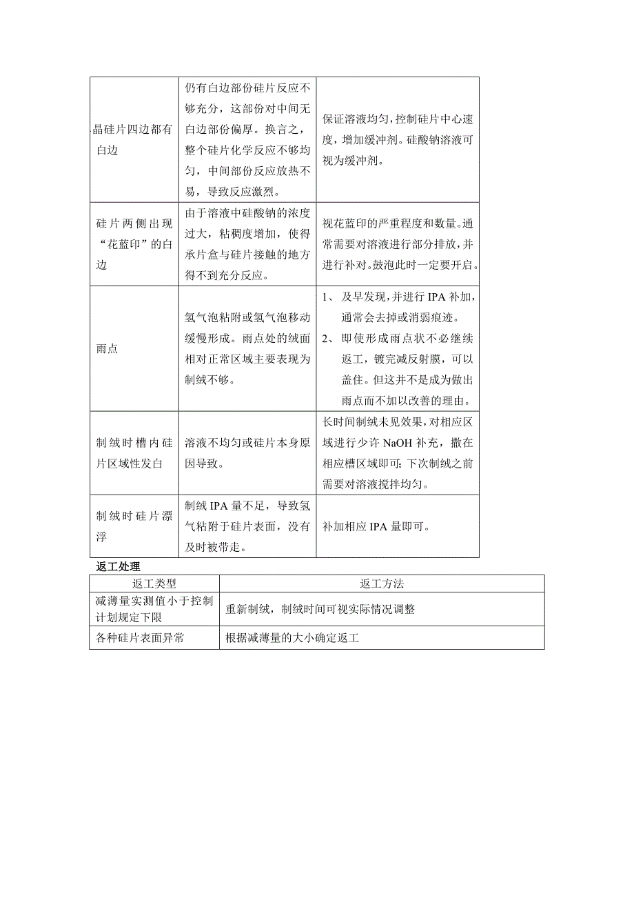 （培训体系）电池片全工序基础工艺培训资料_第4页