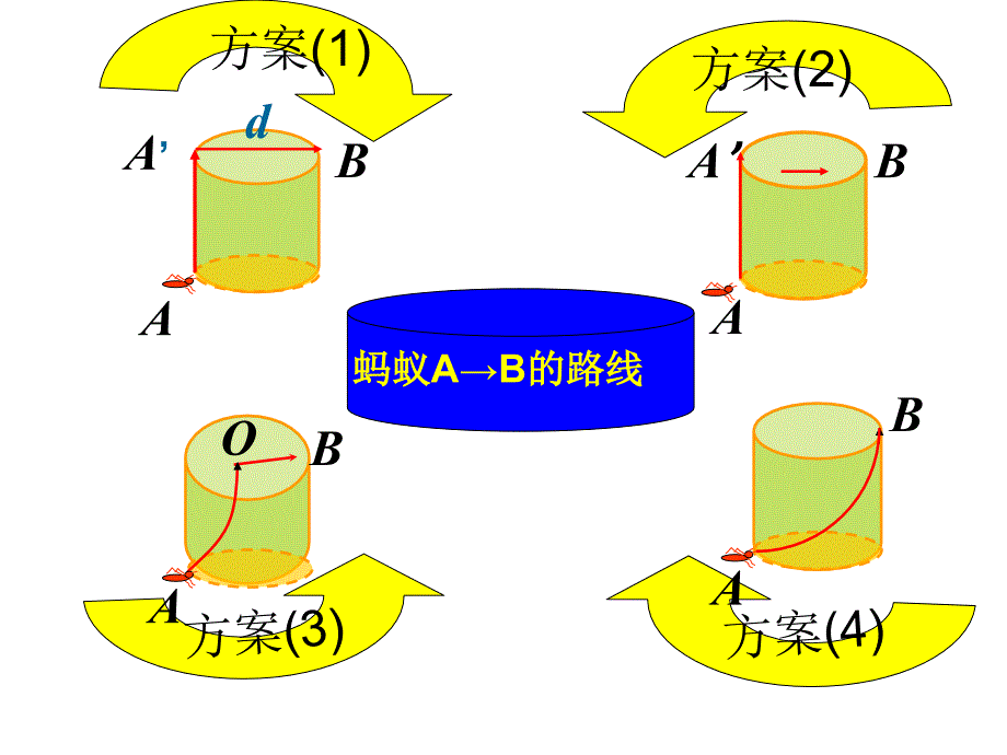 勾股定理的应用-最短距离介绍课件PPT.ppt_第3页