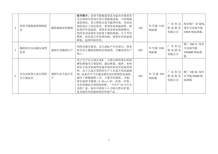 （产品管理）《顺德区节能技术(产品)推荐内容》(第一批)_第3页