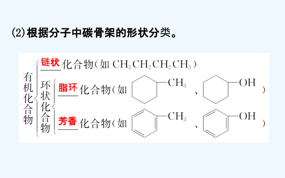 高考化学一轮复习配套课件：9B.1认识有机化合物_第4页