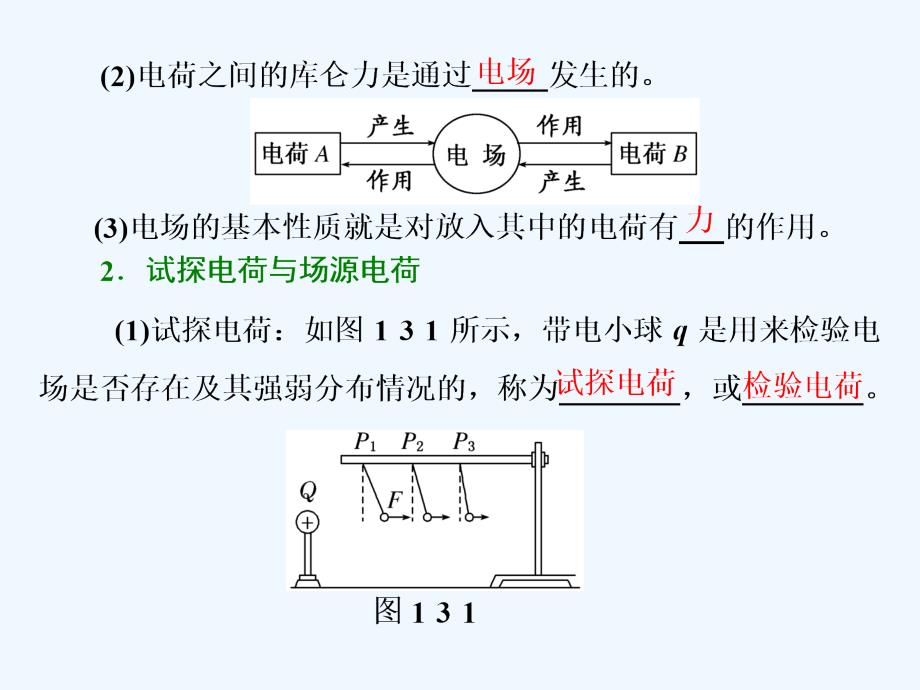 高中物理（SWSJ）人教版选修3-1课件：第一章 第3节 电场强度_第3页