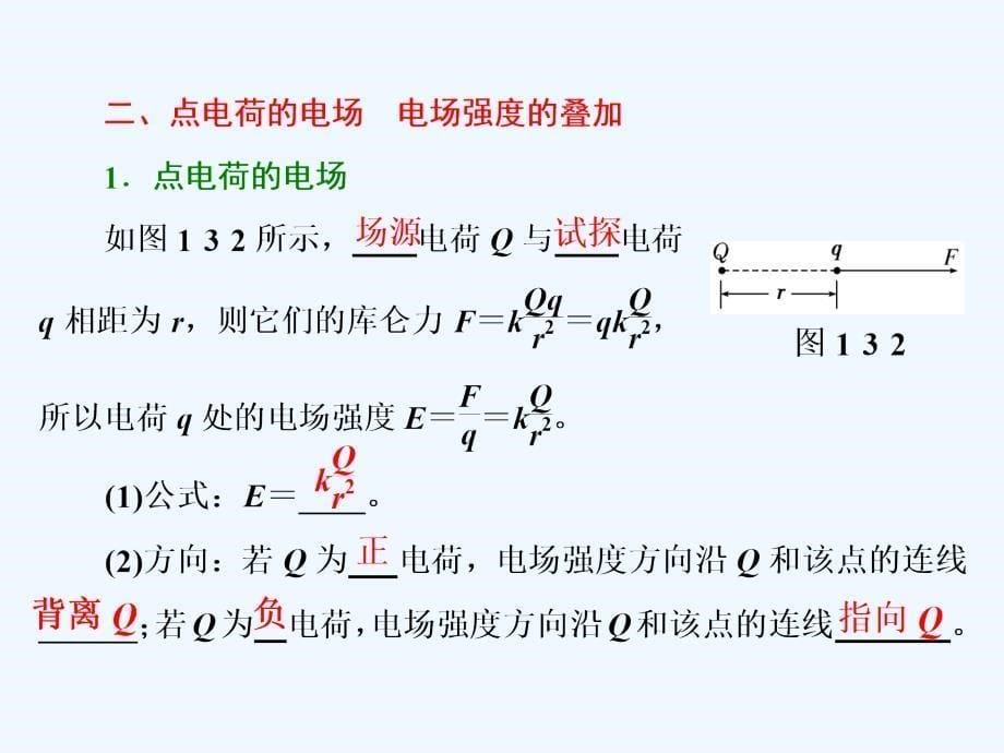 高中物理（SWSJ）人教版选修3-1课件：第一章 第3节 电场强度_第5页