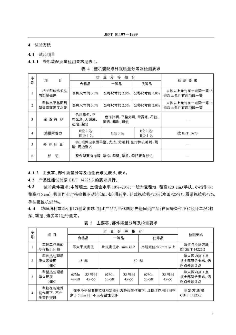 （产品管理）铧式犁产品质量分等-福建星火计划网_第5页