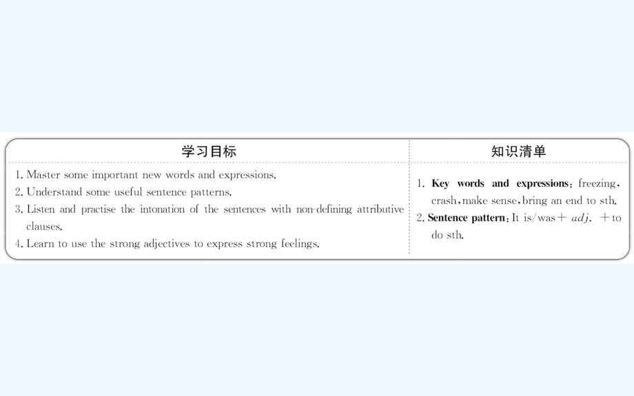 高中英语（外研版）必修三配套课件：Module 6 Period 4 Integrating Skills 要点讲解课 探究导学课型（教师用书配套课件）_第2页