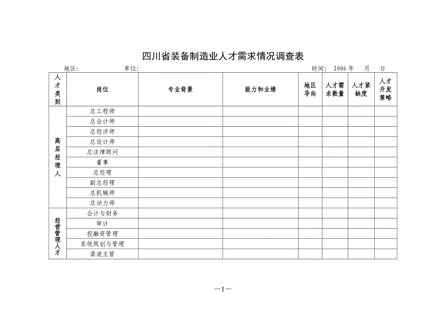 （员工管理）四川省装备制造业人才需求情况调查表_第1页