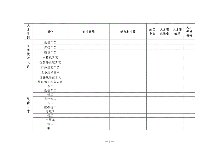 （员工管理）四川省装备制造业人才需求情况调查表_第4页