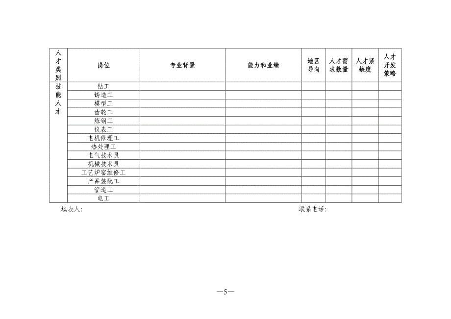 （员工管理）四川省装备制造业人才需求情况调查表_第5页