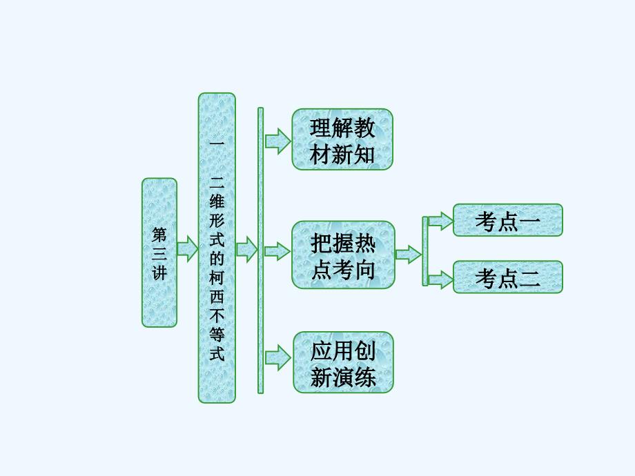 高中数学人教A版选修4-5课件：第三讲 一 二维形式的柯西不等式_第1页