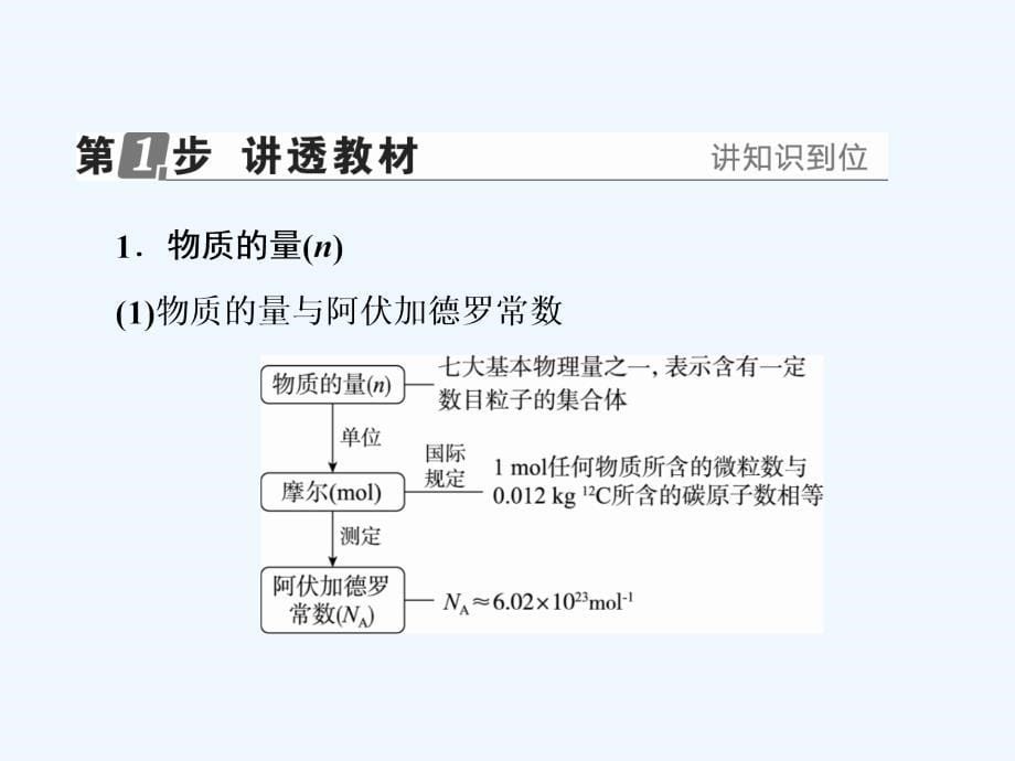 高考化学苏教版一轮复习配套课件：专题一 物质的量为中心的计算1-1_第5页