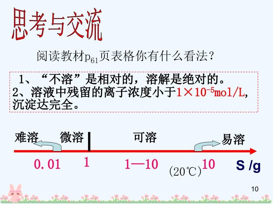 江苏省包场高级中学高中化学选修4 3.4难溶电解质的溶解平衡 课件_第2页