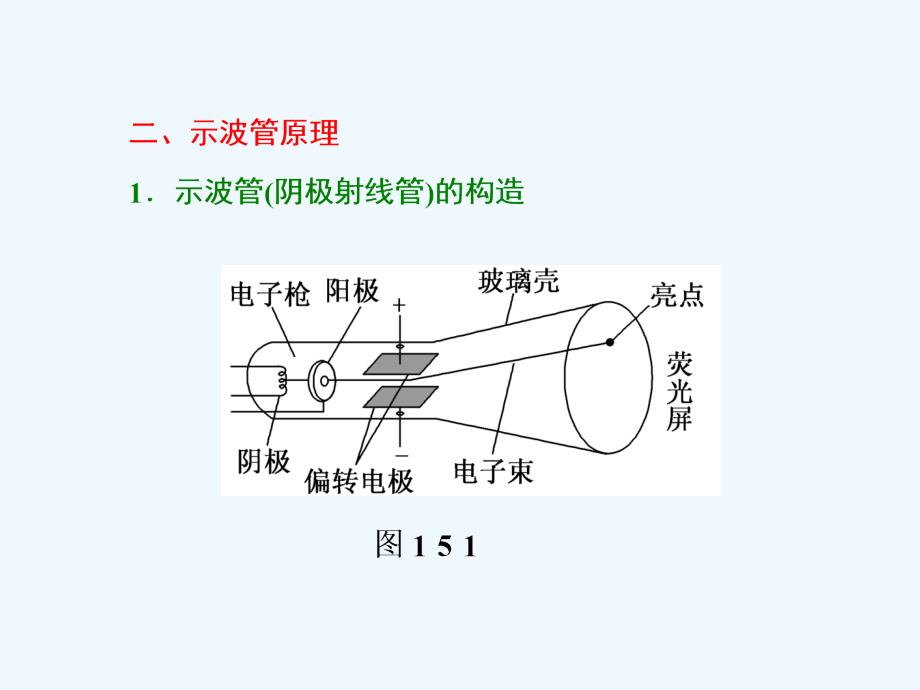 高中物理（SWSJ）教科版选修3-1课件：第一章 第5节 匀强电场中电势差与电场强度的关系 示波管原理_第3页