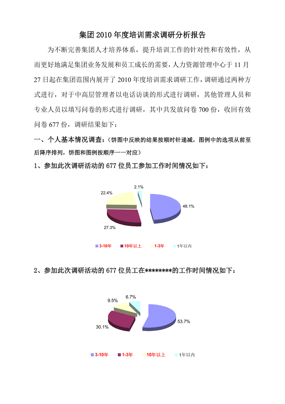 （培训体系）集团某某年度培训需求调研分析报告_第1页