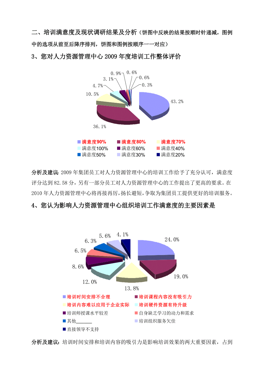 （培训体系）集团某某年度培训需求调研分析报告_第2页