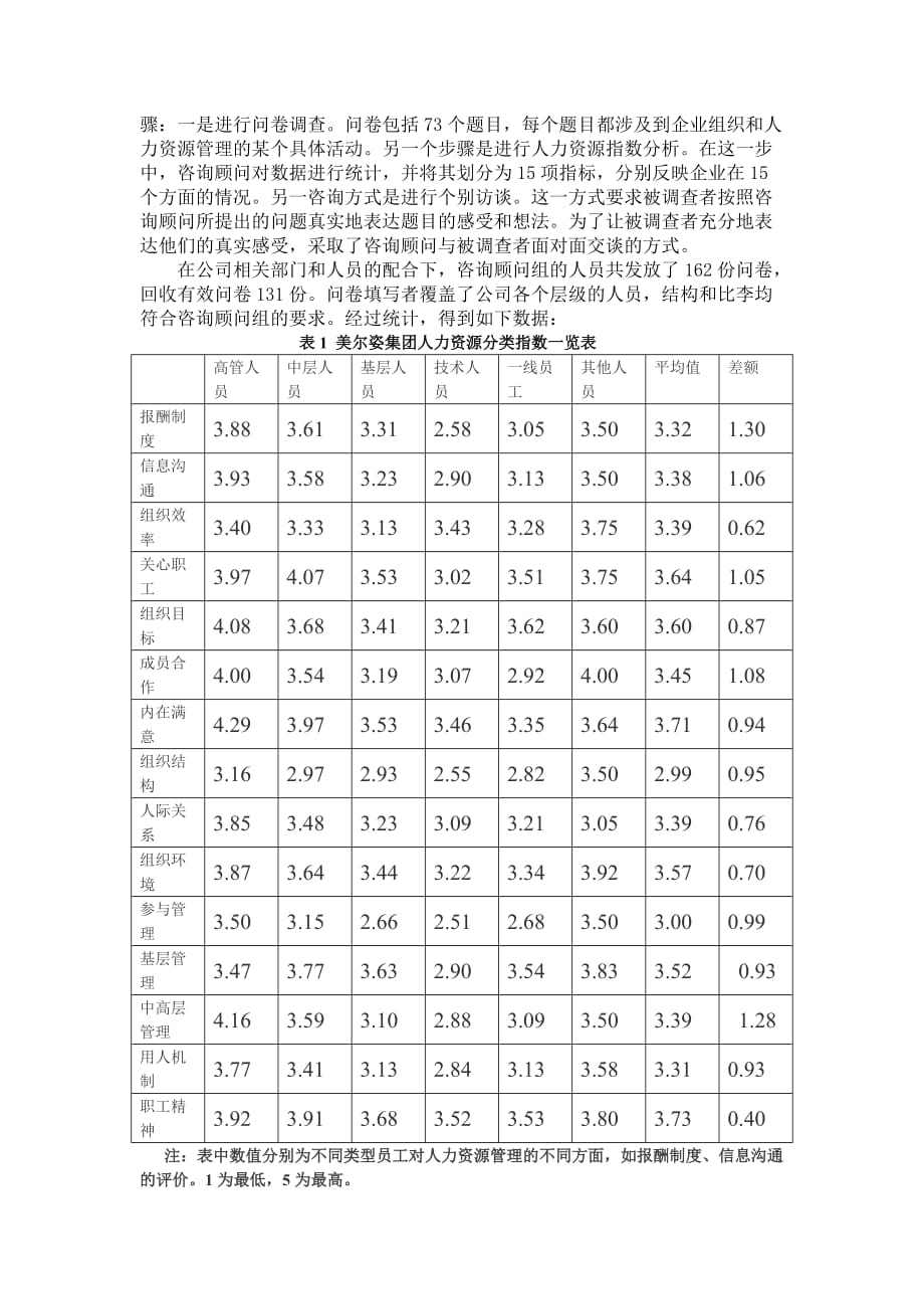 （人力资源案例）案例一美尔姿集团的人力资源管理变革_第4页