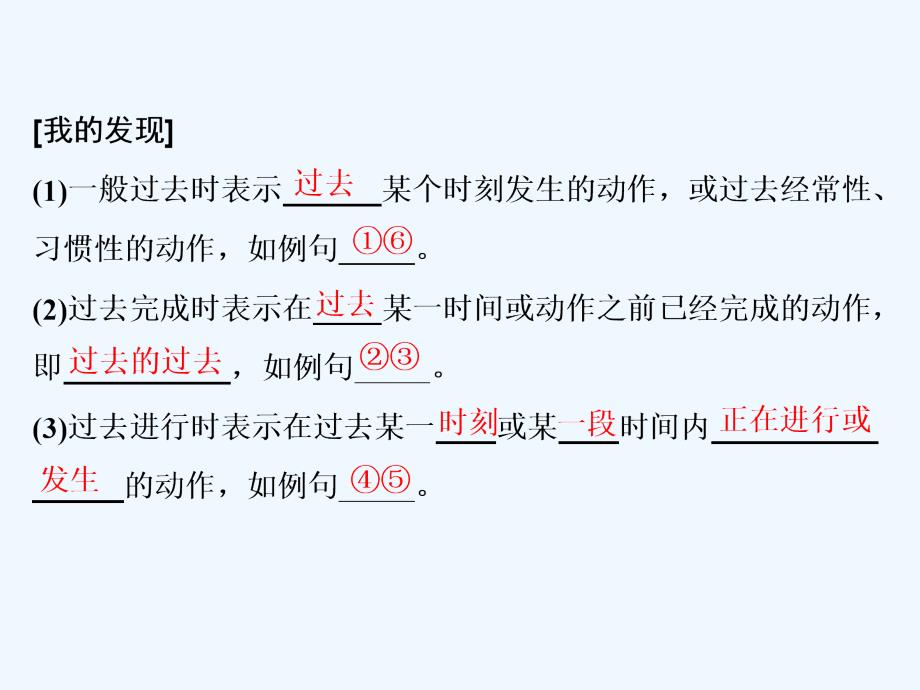 高中英语外研版必修5课件：Module 2 Section Ⅲ Grammar— 复习动词时态（Ⅱ）_第3页