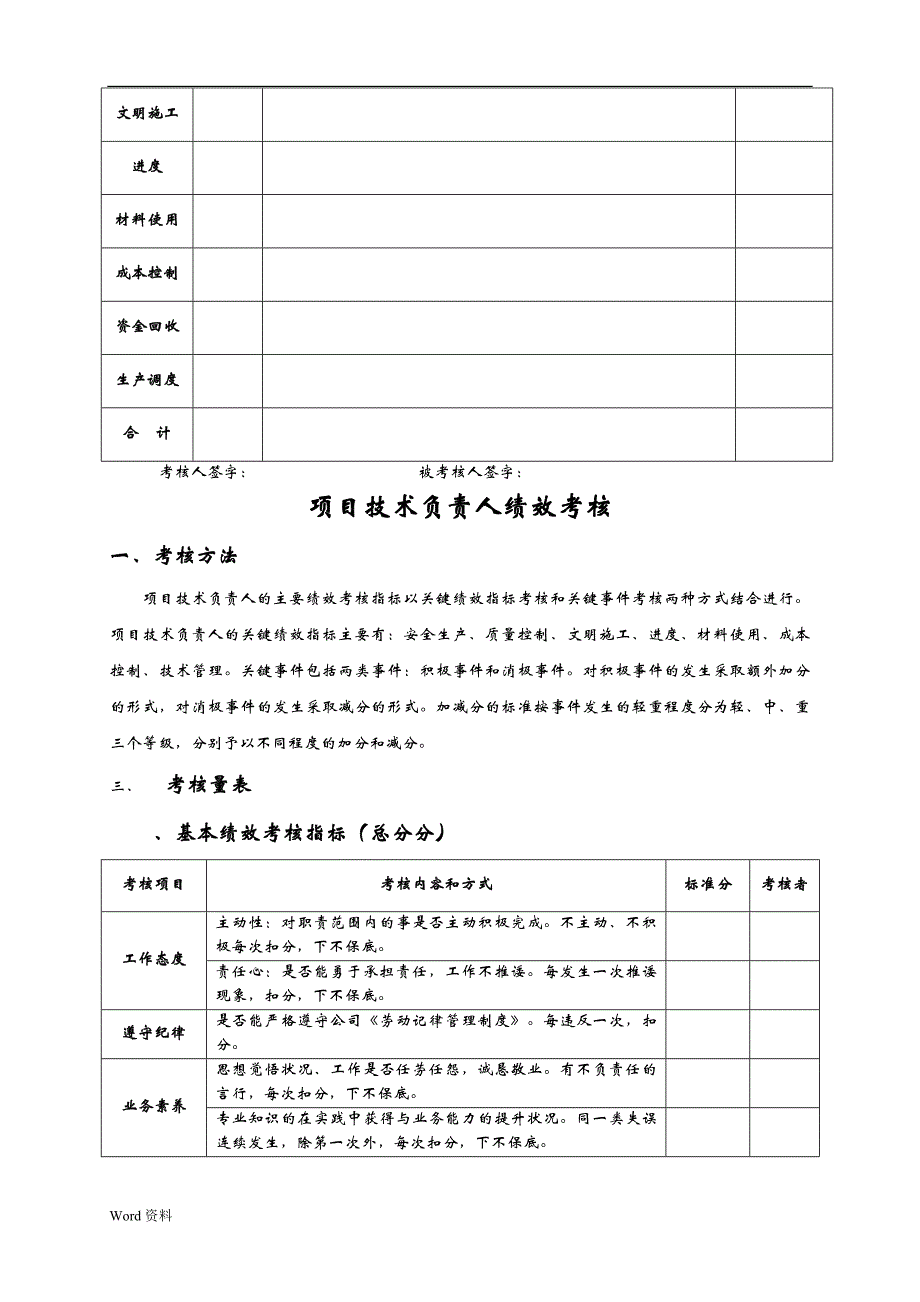 项目工程部人员绩效考核表_第4页