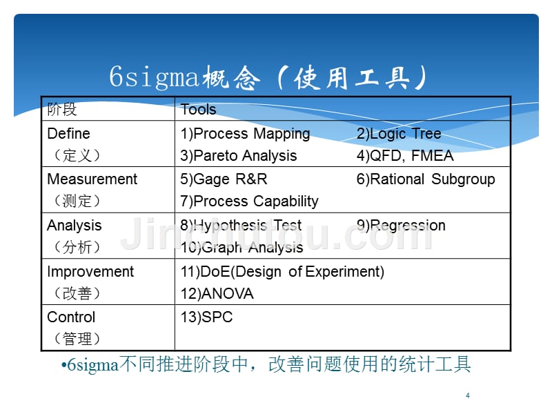 6Sigma(六西格玛)培训学习资料_第4页