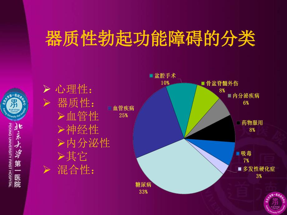 糖尿病和ED_第3页