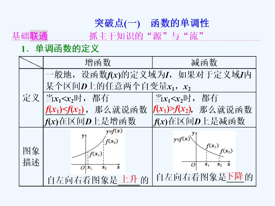 高考数学（文理通用新课标）一轮复习课件：第二章 函数的概念与基本初等函数Ⅰ第二节 函数的单调性与最值_第2页