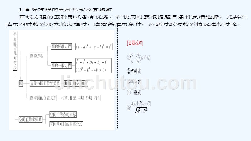 高中数学（苏教版必修2）同步课件：第2章 章末分层突破_第2页