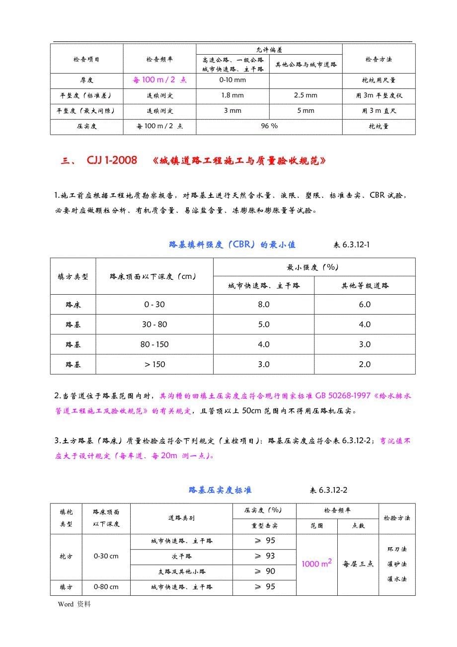 市政道路、公路工程质量验收技术规程、标准规范_第5页