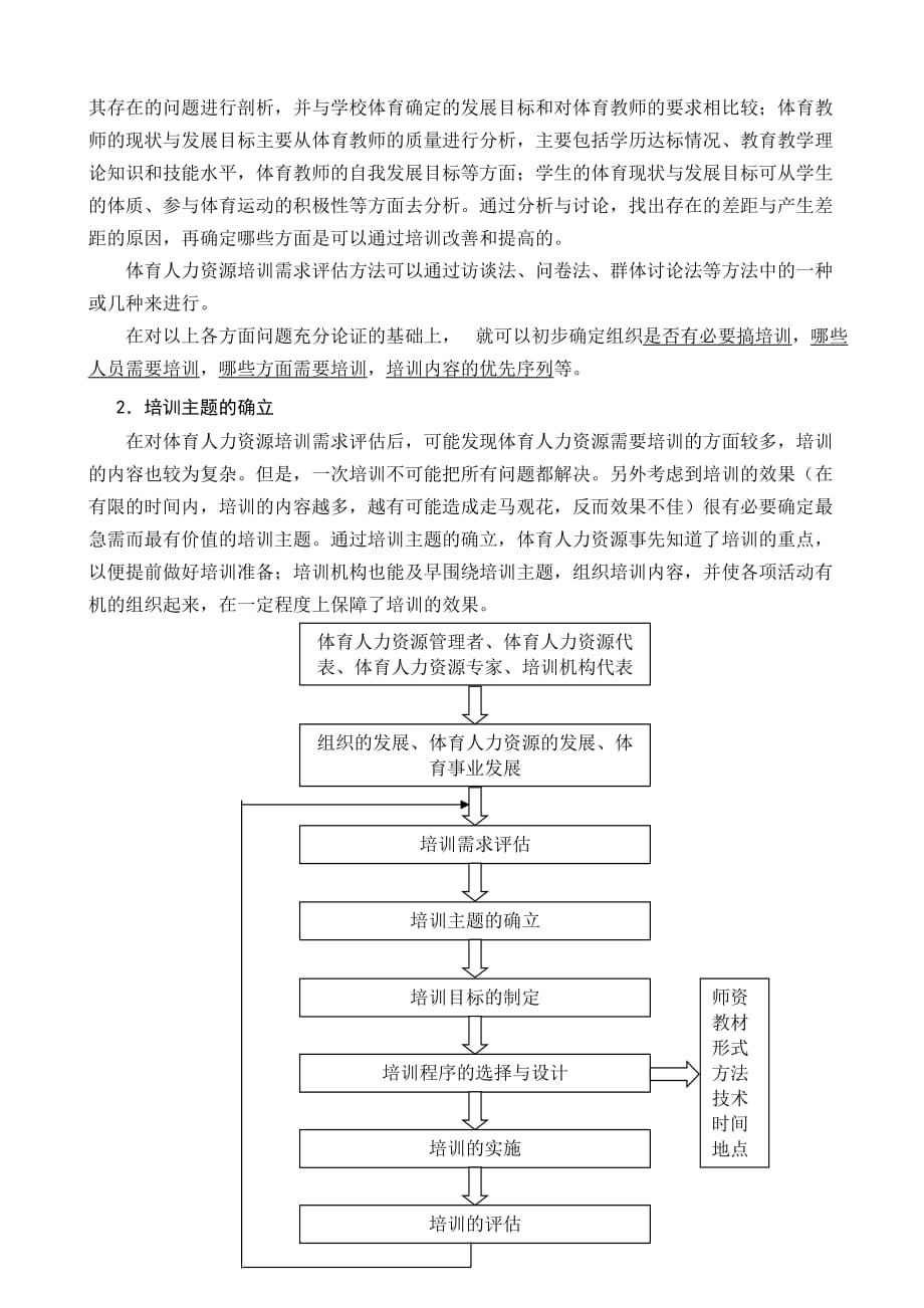 （人力资源开发）体育人力资源开发与管理(四)_第3页