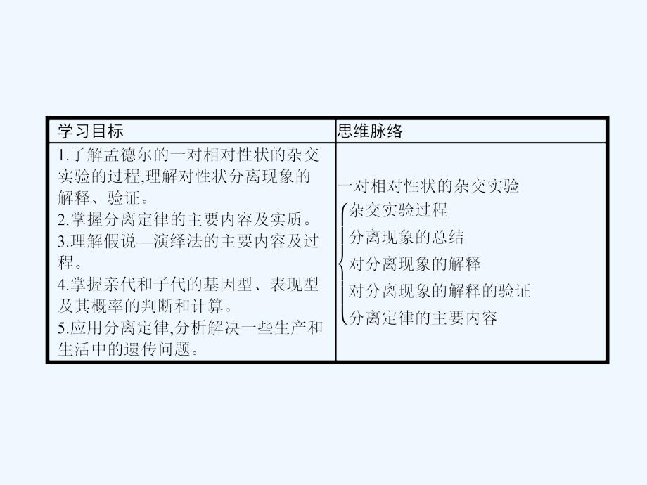 北师版生物必修二同步教学课件 样本5_第3页