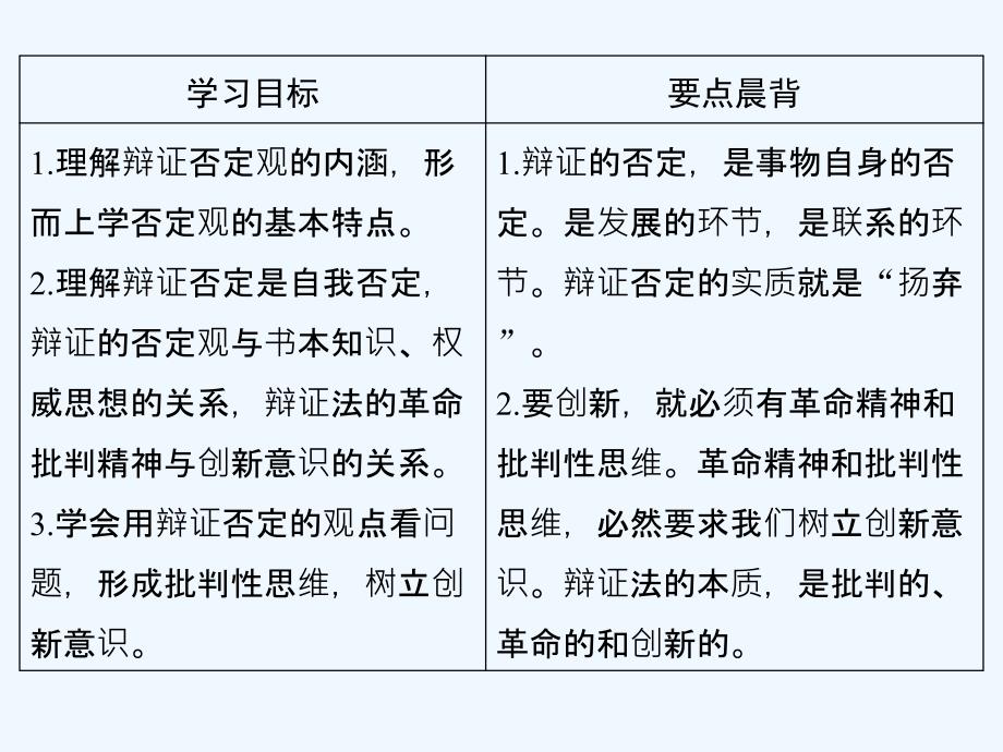 同步一体资料之政治必修4课件：第三单元 思想方法与创新意识3-10-1_第3页