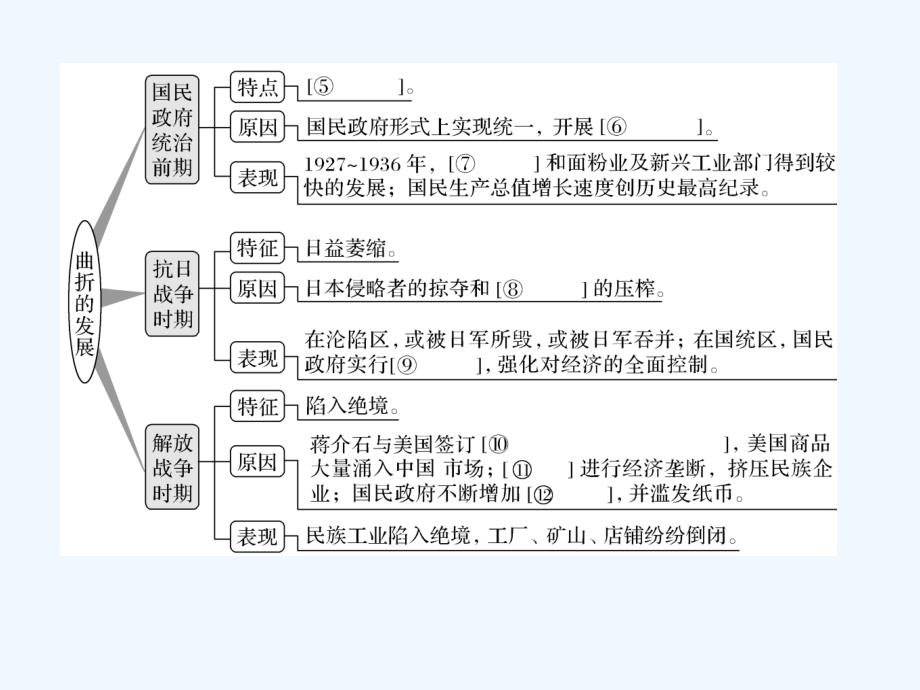 岳麓版高中历史高三一轮必修二第二单元第5节民国时期民族工业的曲折发展（课件 2） （共21张PPT）_第4页