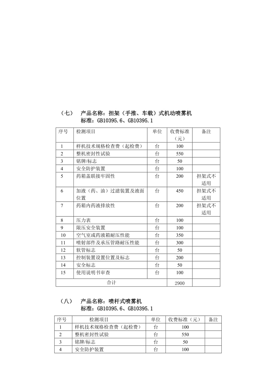 （产品管理）农机产品强制性认证检测的收费标准_第4页