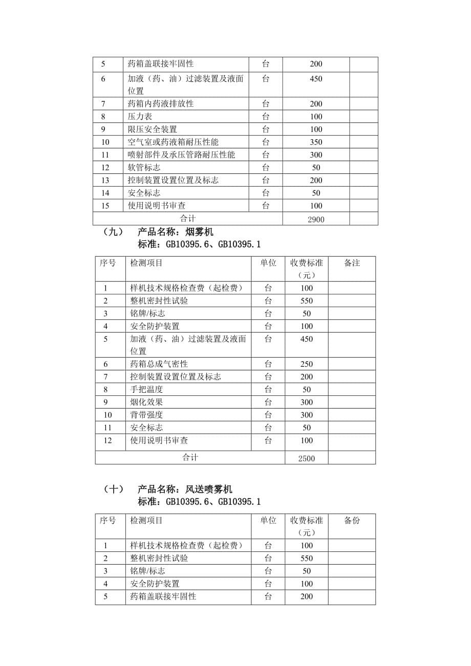 （产品管理）农机产品强制性认证检测的收费标准_第5页