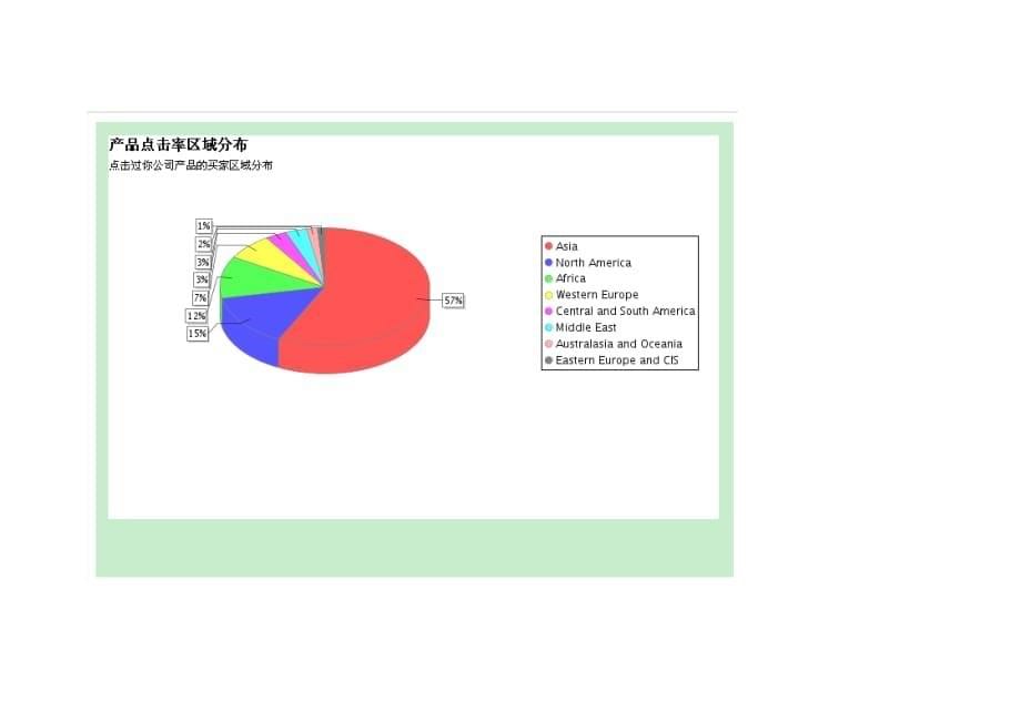 （产品管理）环球资源询盘产品分析报告_第5页