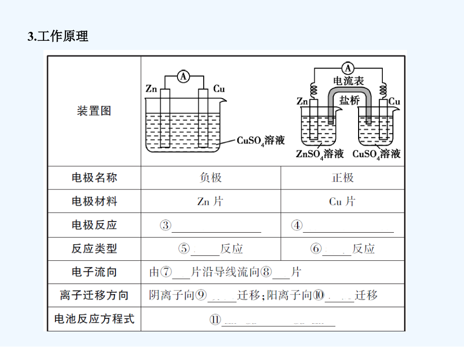 高考化学（新课标）一轮复习讲解课件：第18讲　原电池　化学电源_第4页