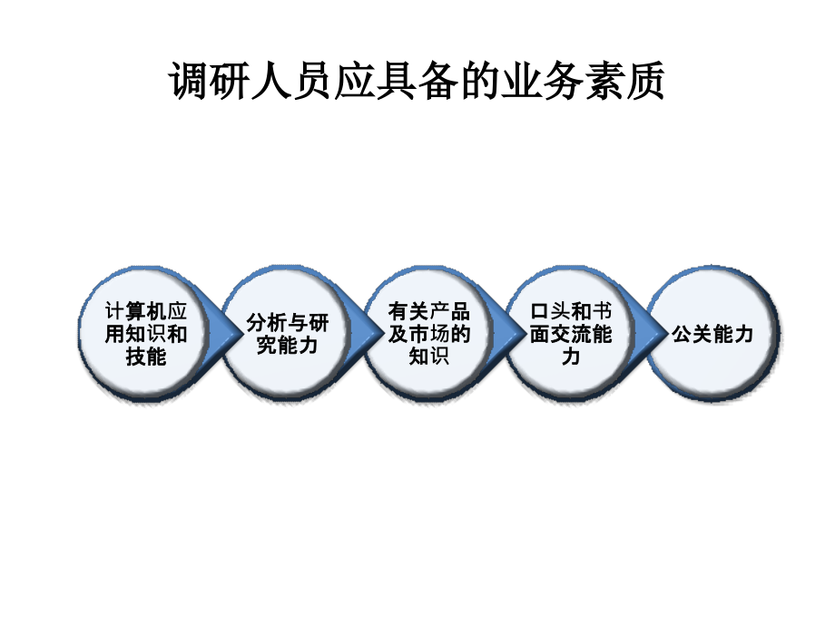 任务三市场调查与预测课件(很实用)_第4页