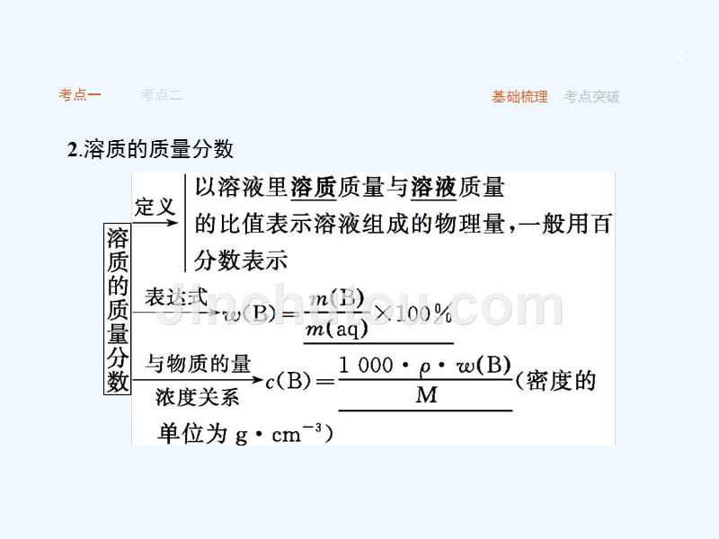 高考化学人教版一轮复习课件：1.2物质的量浓度及相关计算（49 张）_第4页